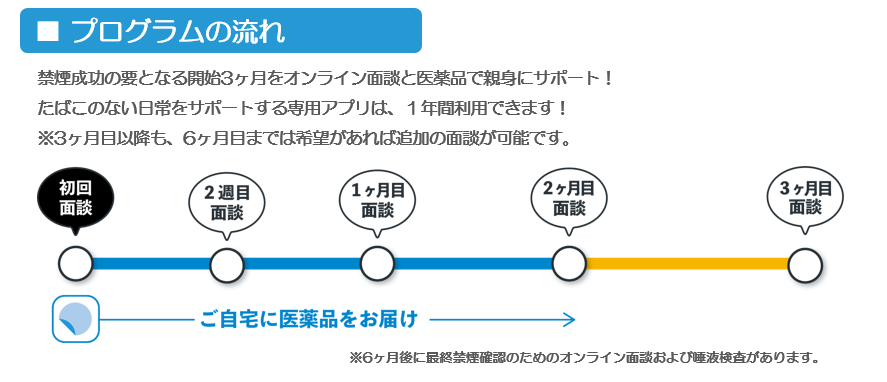 画像に alt 属性が指定されていません。ファイル名: %E3%83%97%E3%83%AD%E3%82%B0%E3%83%A9%E3%83%A0%E3%81%AE%E6%B5%81%E3%82%8C-1.png